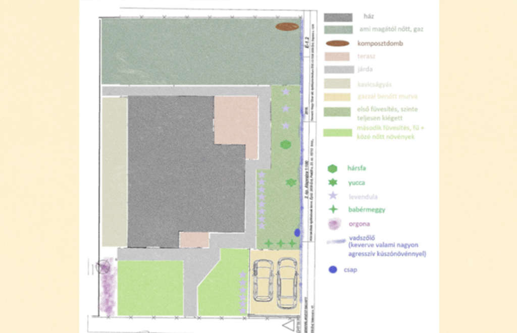 6 Maps to Draw for a Permaculture Site Design - The Permaculturist